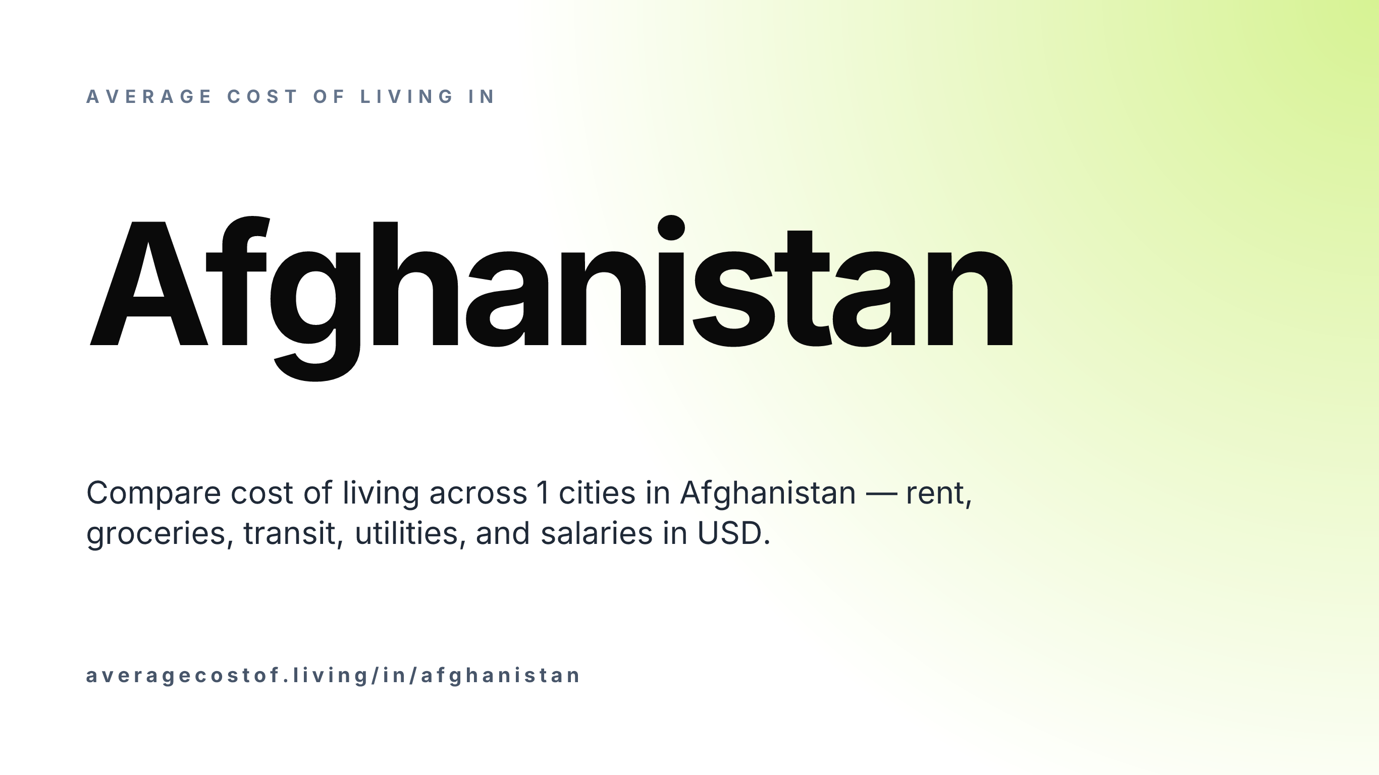 Average cost of living in Afghanistan — 1 cities compared on rent, groceries, transport, and salaries in USD.
