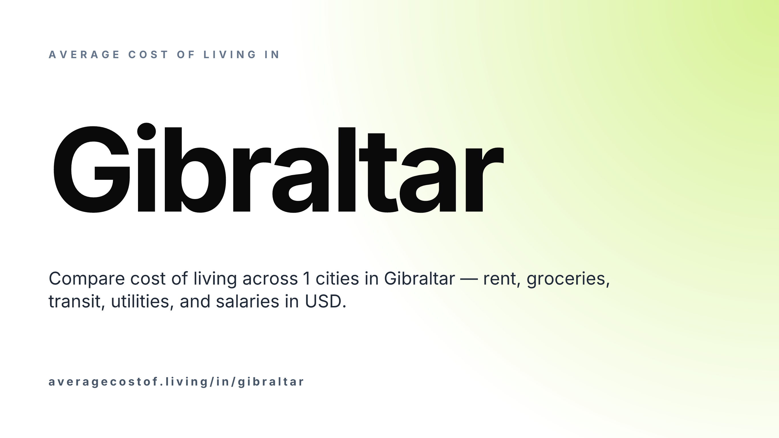 Average cost of living in Gibraltar — 1 cities compared on rent, groceries, transport, and salaries in USD.