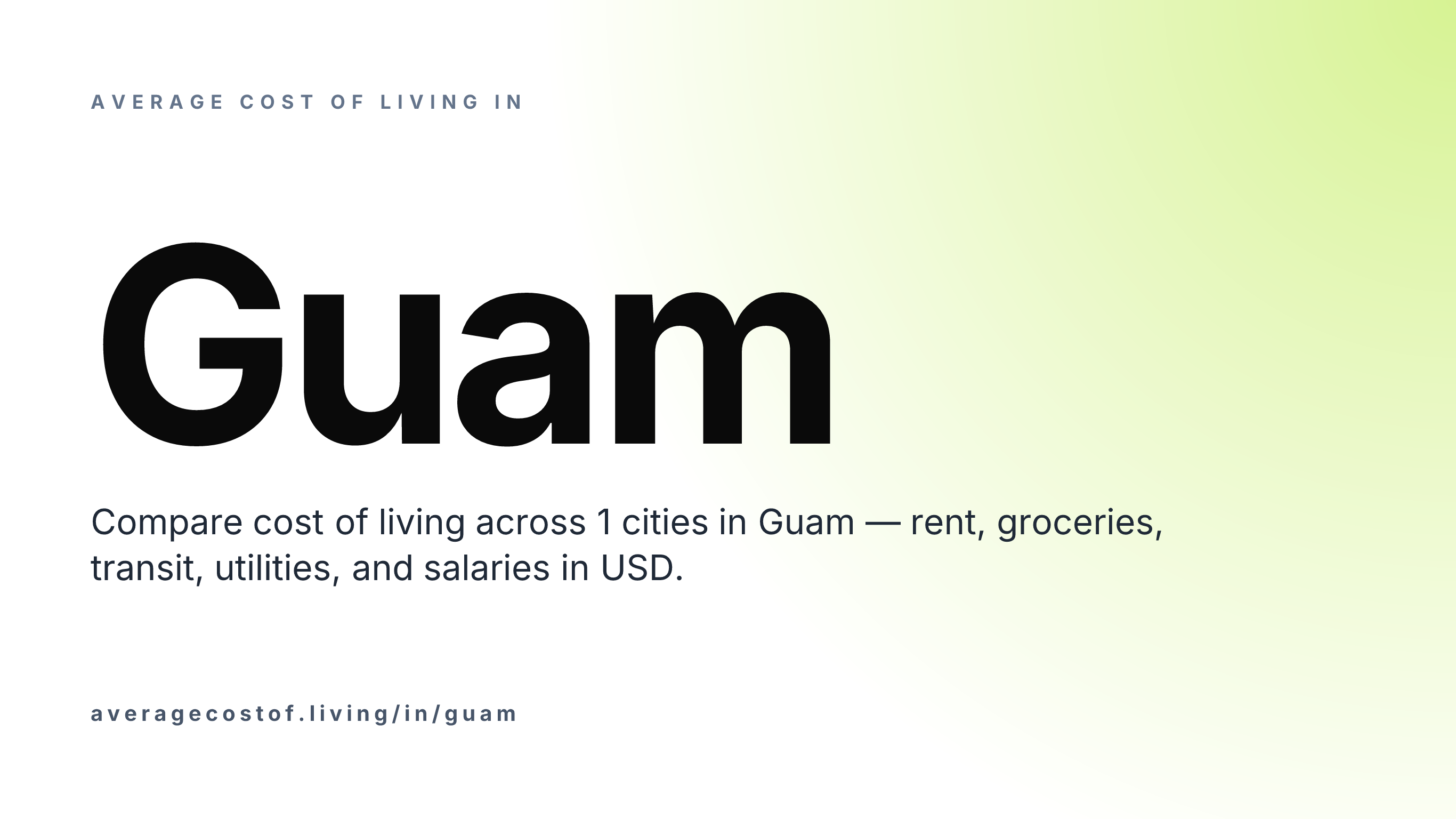 Average cost of living in Guam — 1 cities compared on rent, groceries, transport, and salaries in USD.
