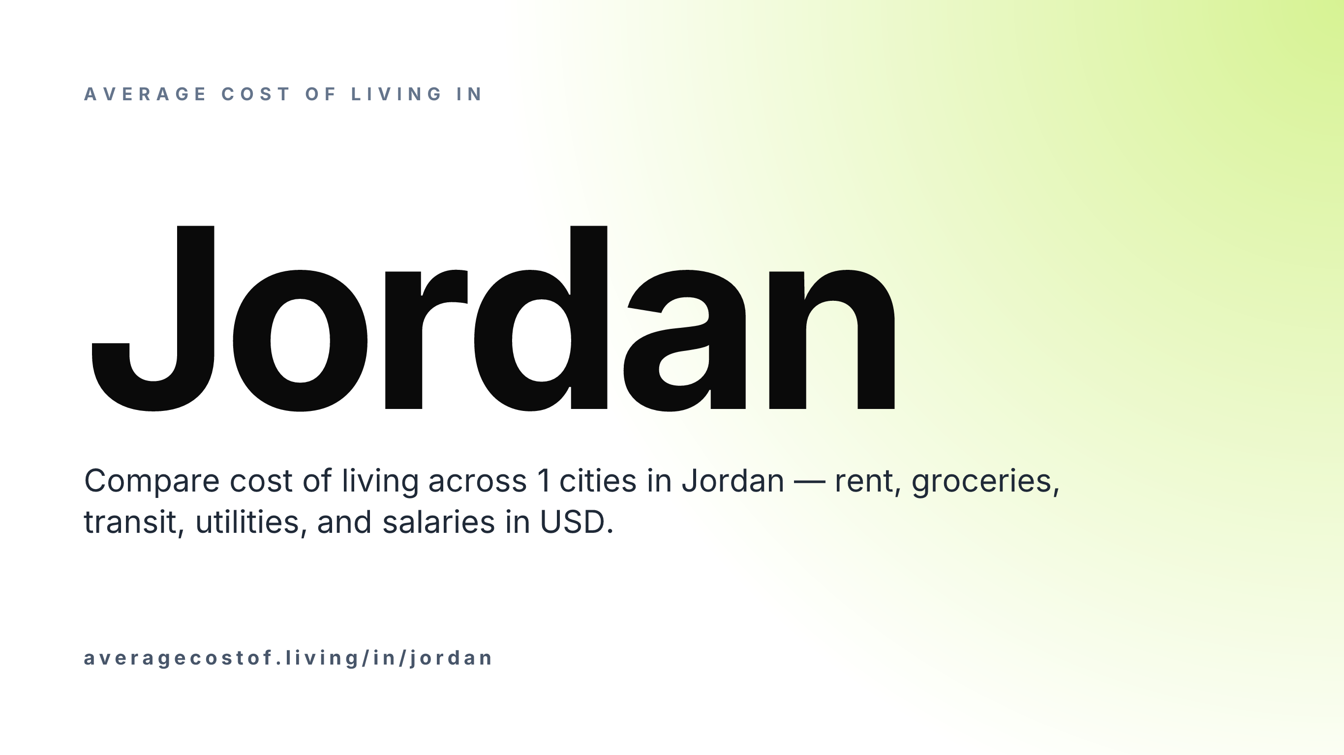 Average cost of living in Jordan — 1 cities compared on rent, groceries, transport, and salaries in USD.