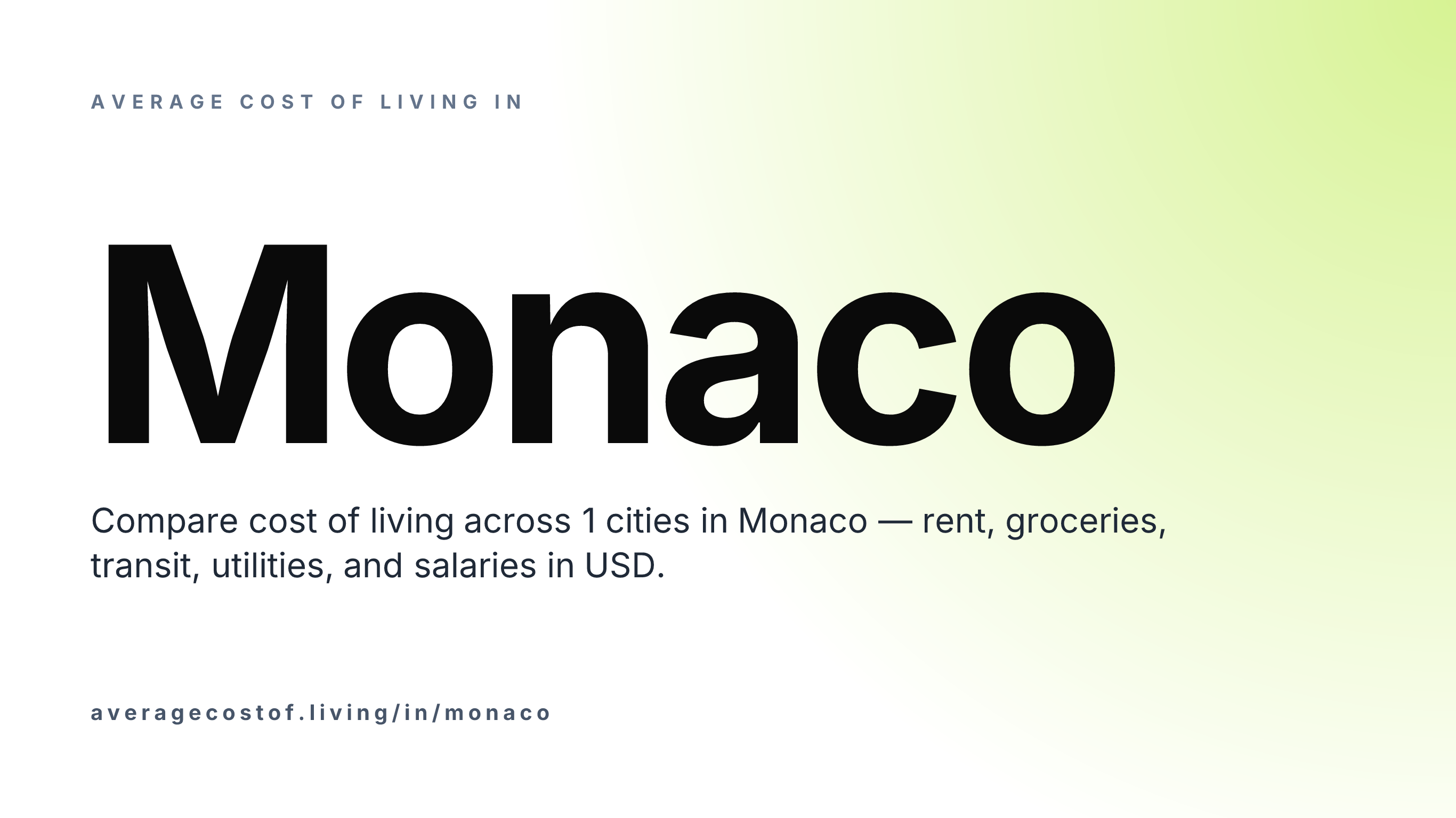 Average cost of living in Monaco — 1 cities compared on rent, groceries, transport, and salaries in USD.