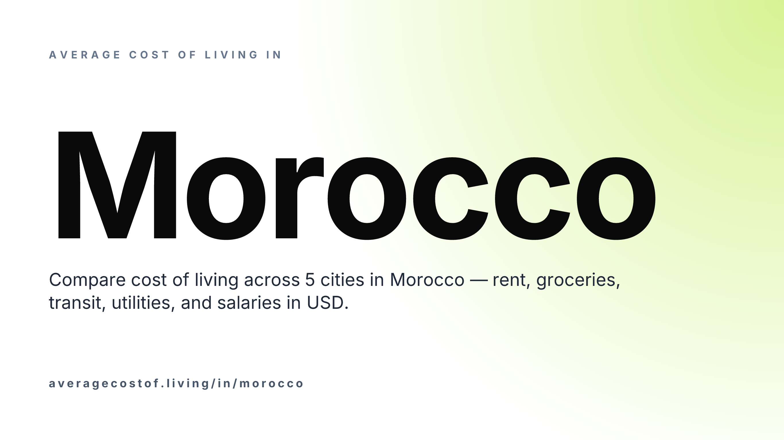Average cost of living in Morocco — 5 cities compared on rent, groceries, transport, and salaries in USD.