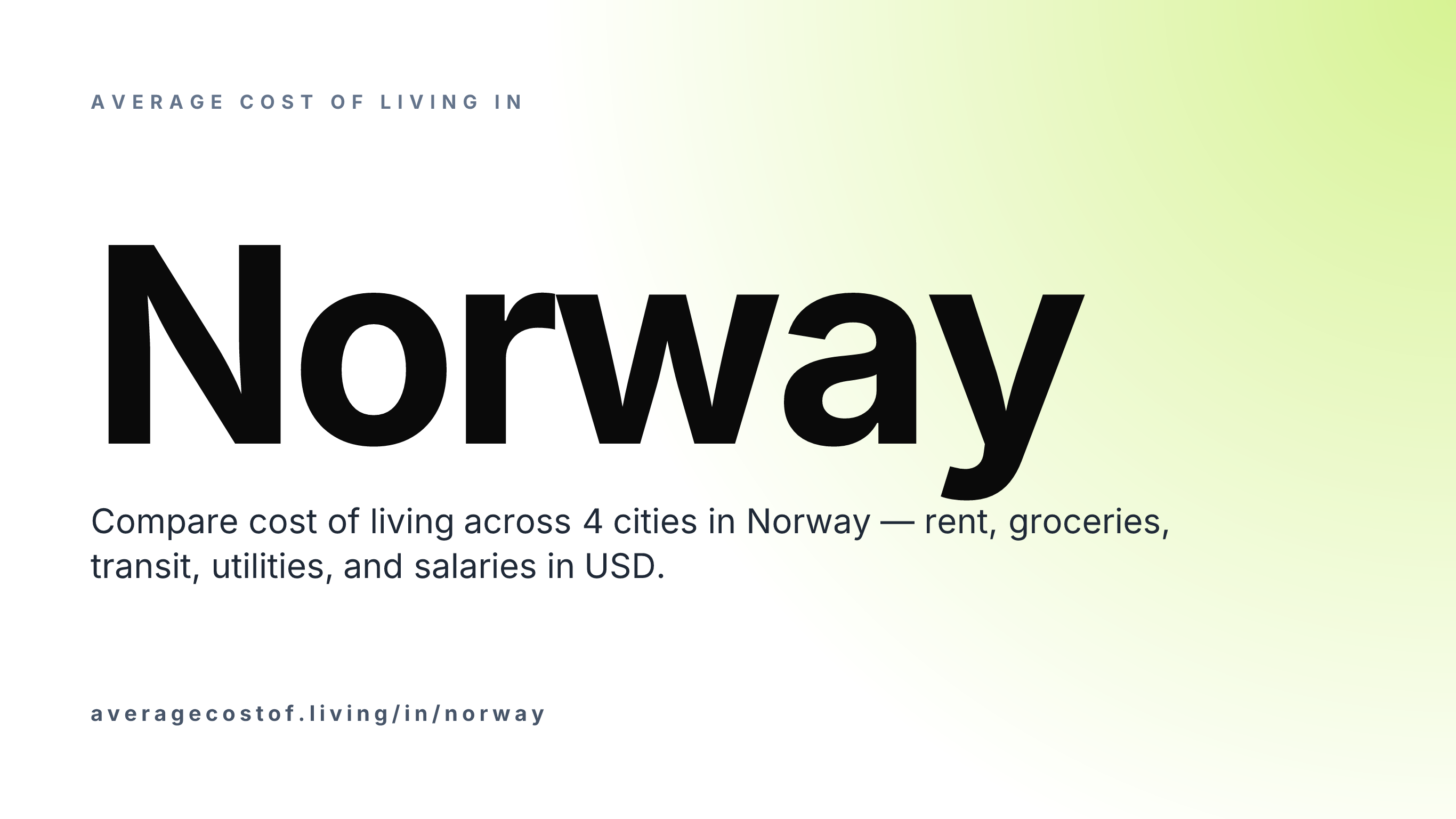 Average cost of living in Norway — 4 cities compared on rent, groceries, transport, and salaries in USD.