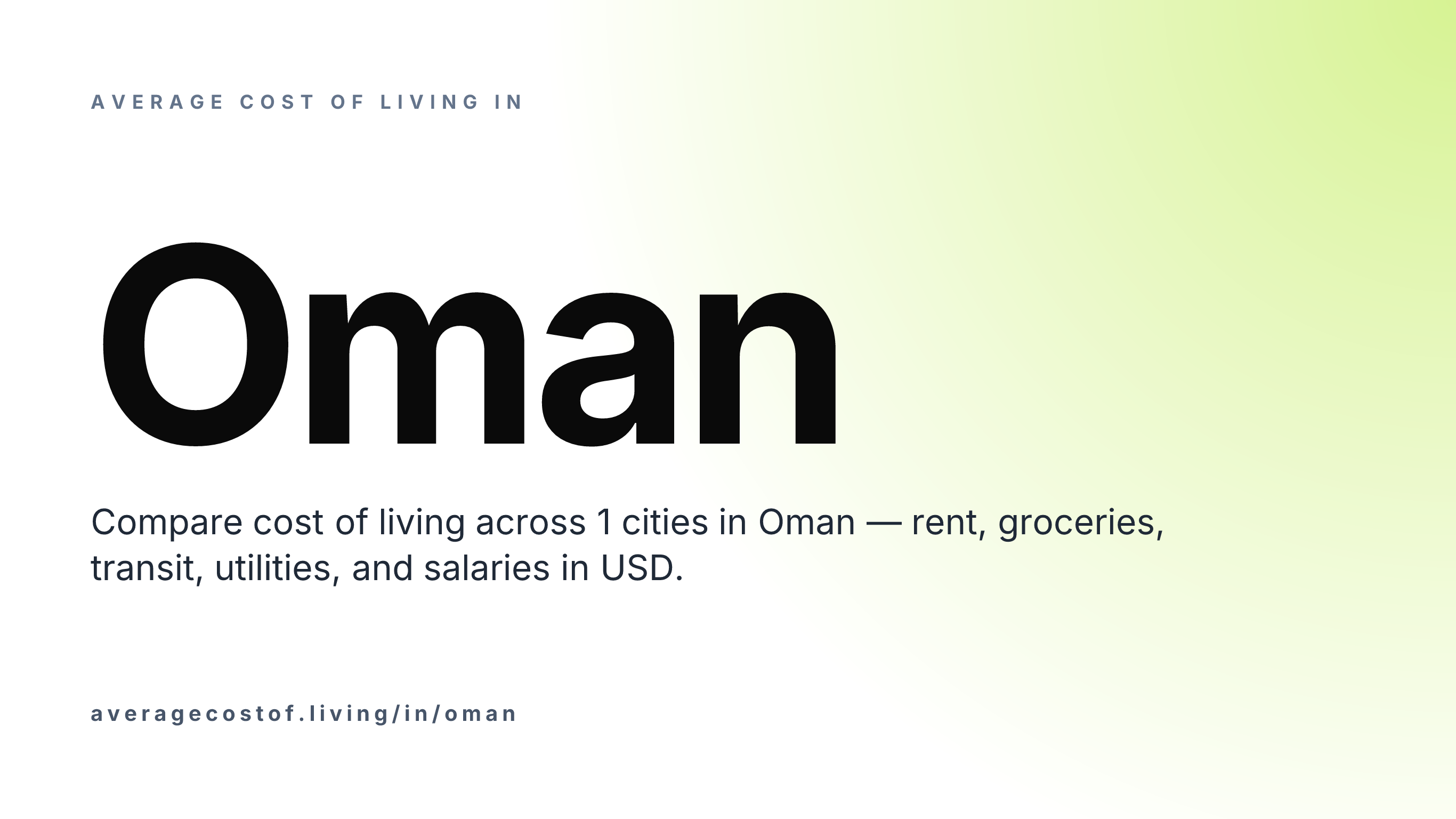 Average cost of living in Oman — 1 cities compared on rent, groceries, transport, and salaries in USD.