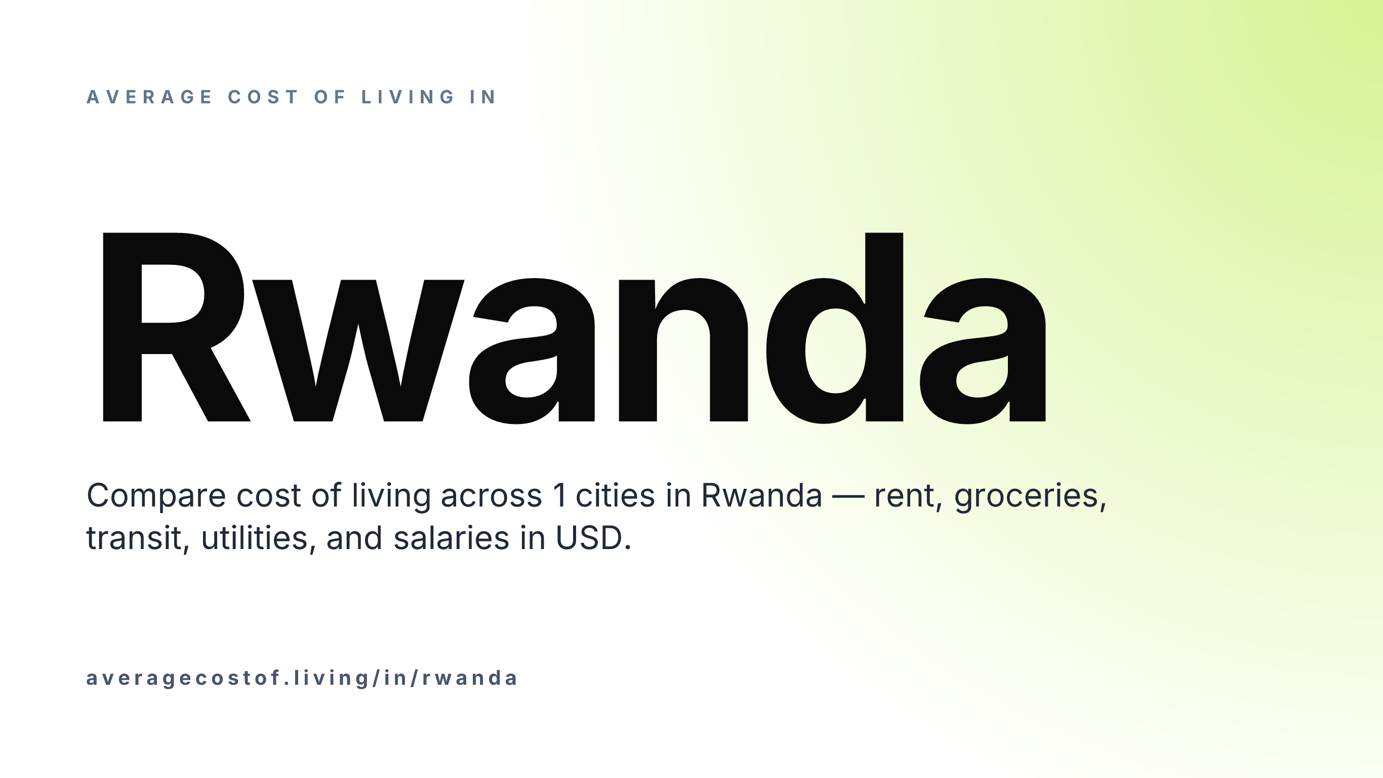 Average cost of living in Rwanda — 1 cities compared on rent, groceries, transport, and salaries in USD.