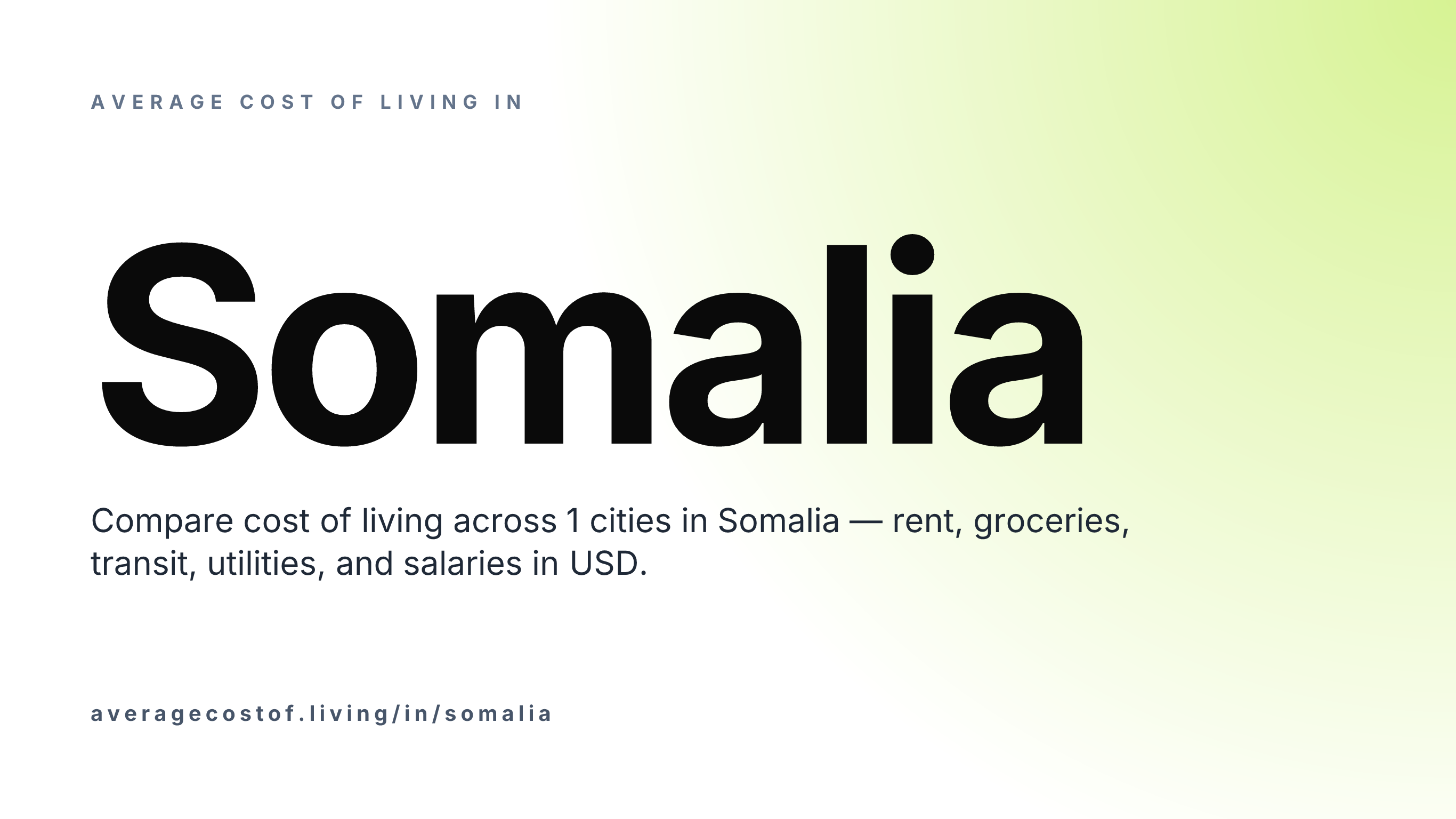 Average cost of living in Somalia — 1 cities compared on rent, groceries, transport, and salaries in USD.