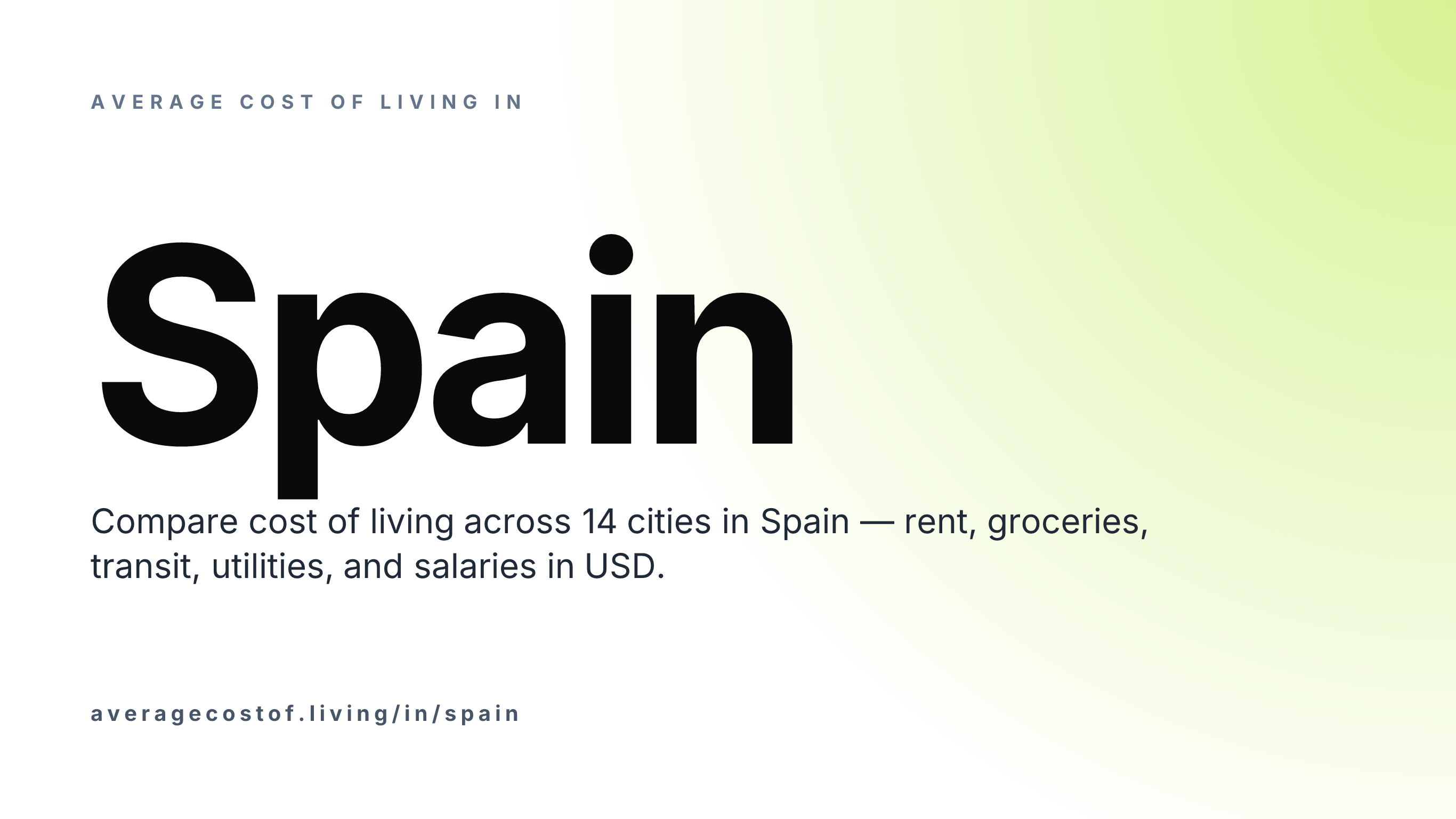 Average cost of living in Spain — 14 cities compared on rent, groceries, transport, and salaries in USD.