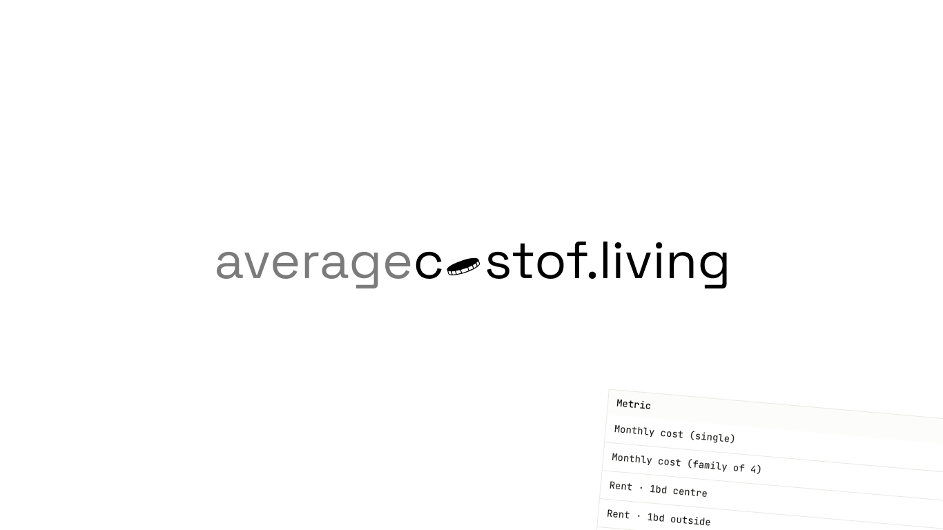 www.averagecostof.living image