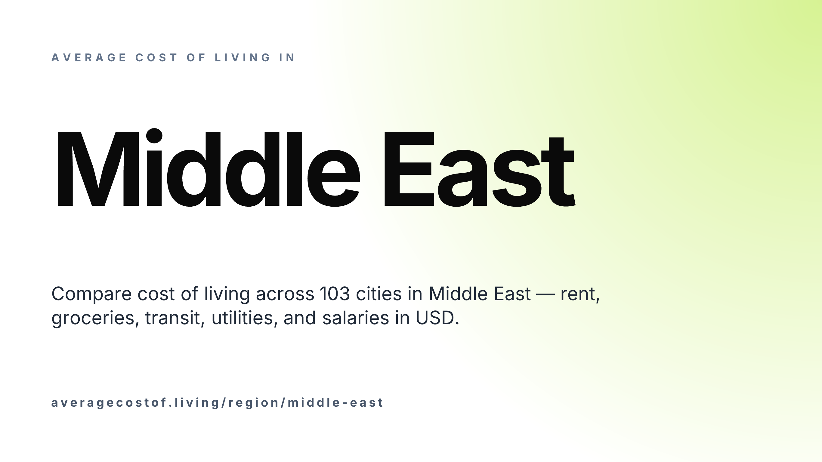 Average cost of living across Middle East — 106 cities in 18 countries compared on rent, food, and salaries in USD.