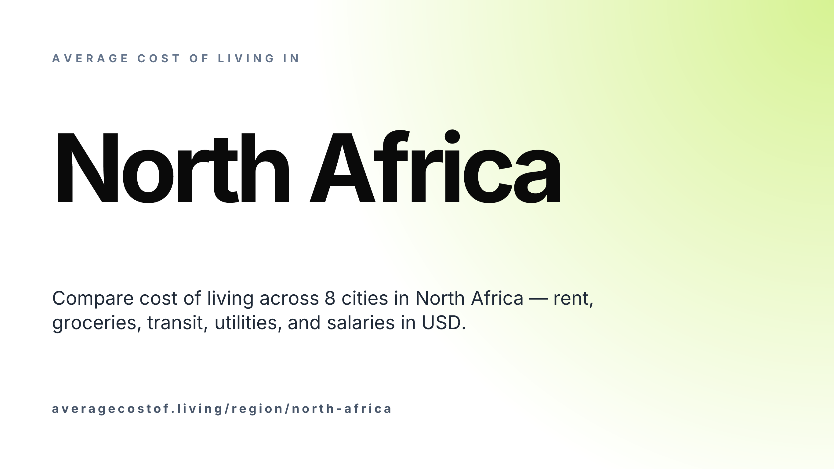Average cost of living across North Africa — 12 cities in 6 countries compared on rent, food, and salaries in USD.